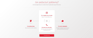 jak pozyczyc gotowke